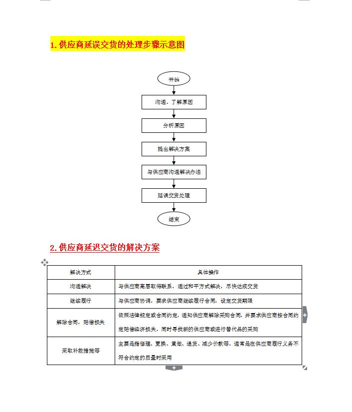 采购人员的管理制度范文,采购部员工绩效管理制度