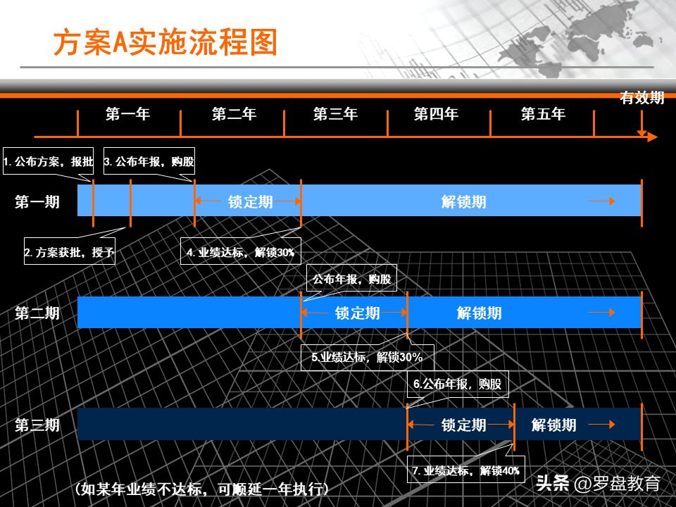 股票期权与限制性激励是好是坏,限制性股权激励和期权