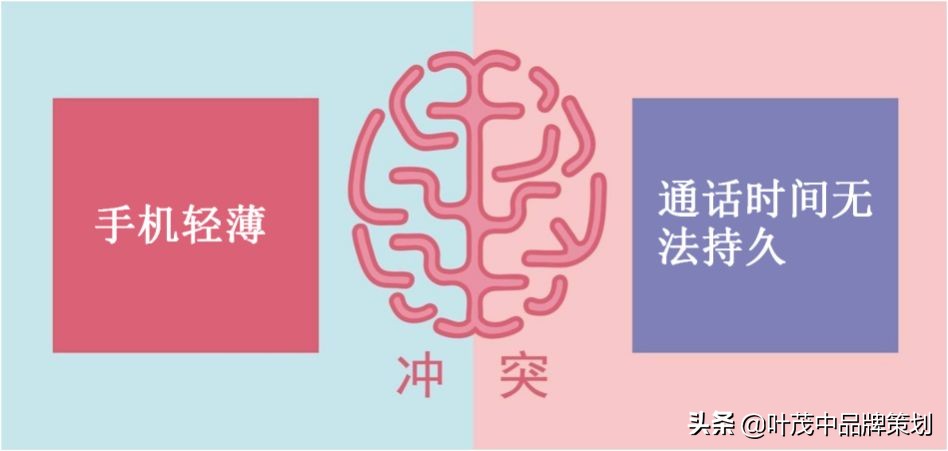 卖点表现方法,卖点跟痛点的区别