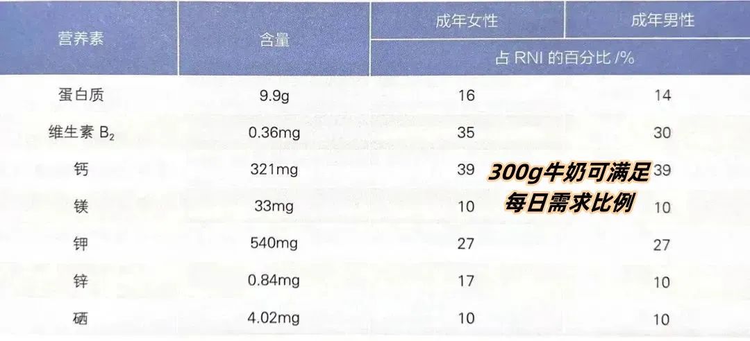 春天每个孩子都该补钙吗,春天补钙最好时机