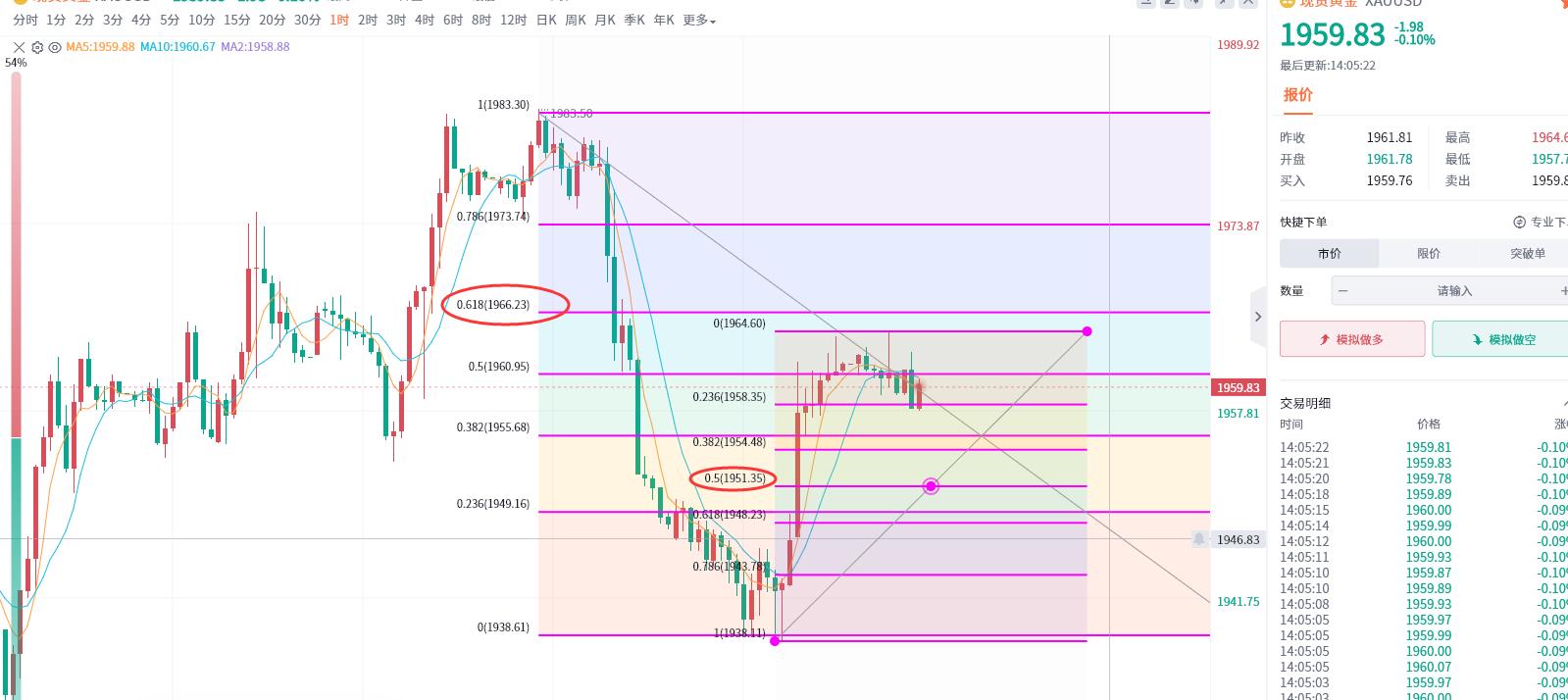 国际黄金近5年的走势图,6号国际金价大盘走势