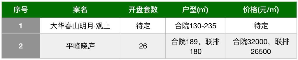 奥体三大新盘、钱二双子星扎堆来，5月杭州又添40盘