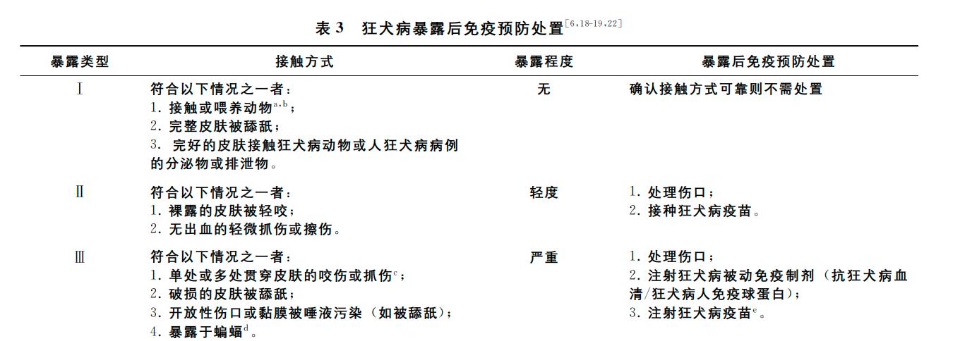 为什么狂犬病发作后死亡率高,为什么狂犬病发作100%致死率