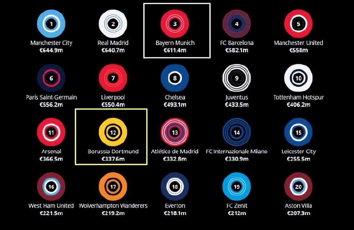 拜仁统治德甲有多厉害,拜仁统治德甲11年