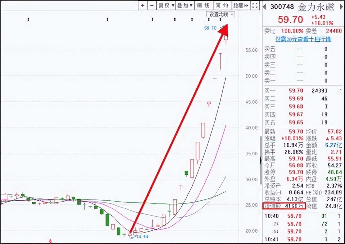 调仓换股技巧视频教程,如何快速学会股票技术知识