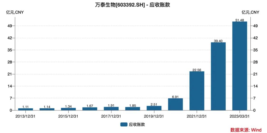风暴眼丨三年狂赚上千亿，这个暴利生意走到头了