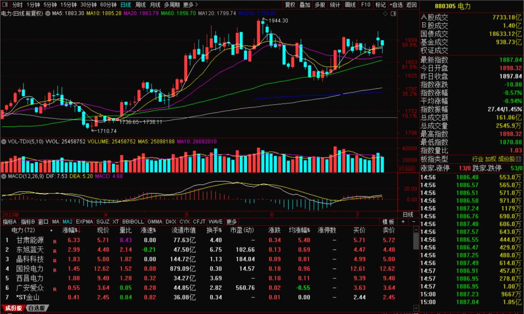 小碎步上涨不放量,小碎步一直涨的股票