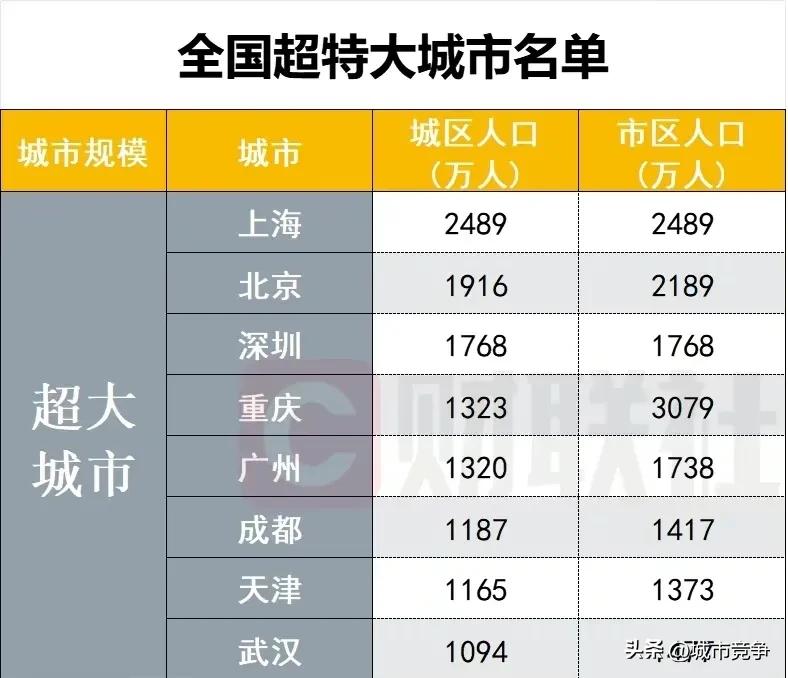 适合人类生存的海拔高度,中国海拔以什么地方为基准