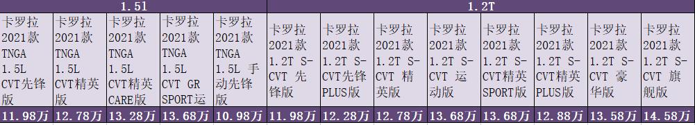 十四年车龄的卡罗拉车还值得买吗,家用紧凑型轿车卡罗拉值不值得买