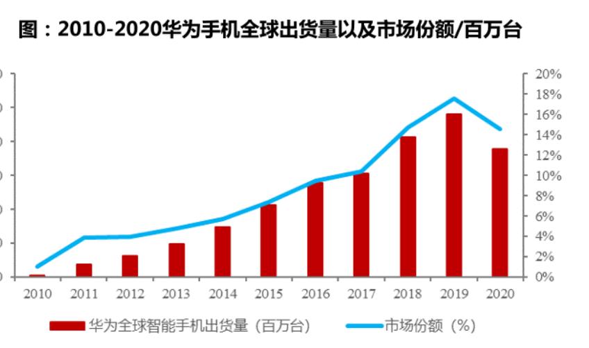 万字深度｜从翻倍到破发，小米从上市到2022，究竟发生了什么？