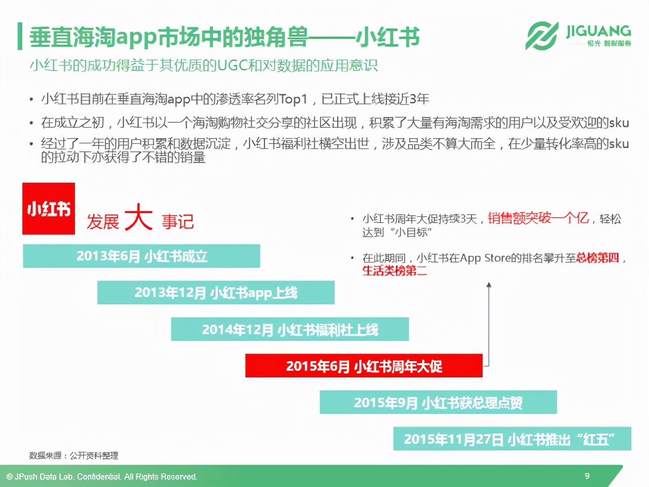 小红书模仿什么跨境电商平台,考拉和洋码头