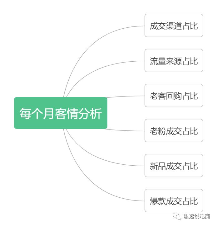 抖音电商直播运营全部教程,抖音直播电商运营入门教学