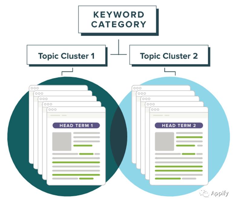 四川seo优化长尾关键词如何找,seo优化长尾关键词布局重要性