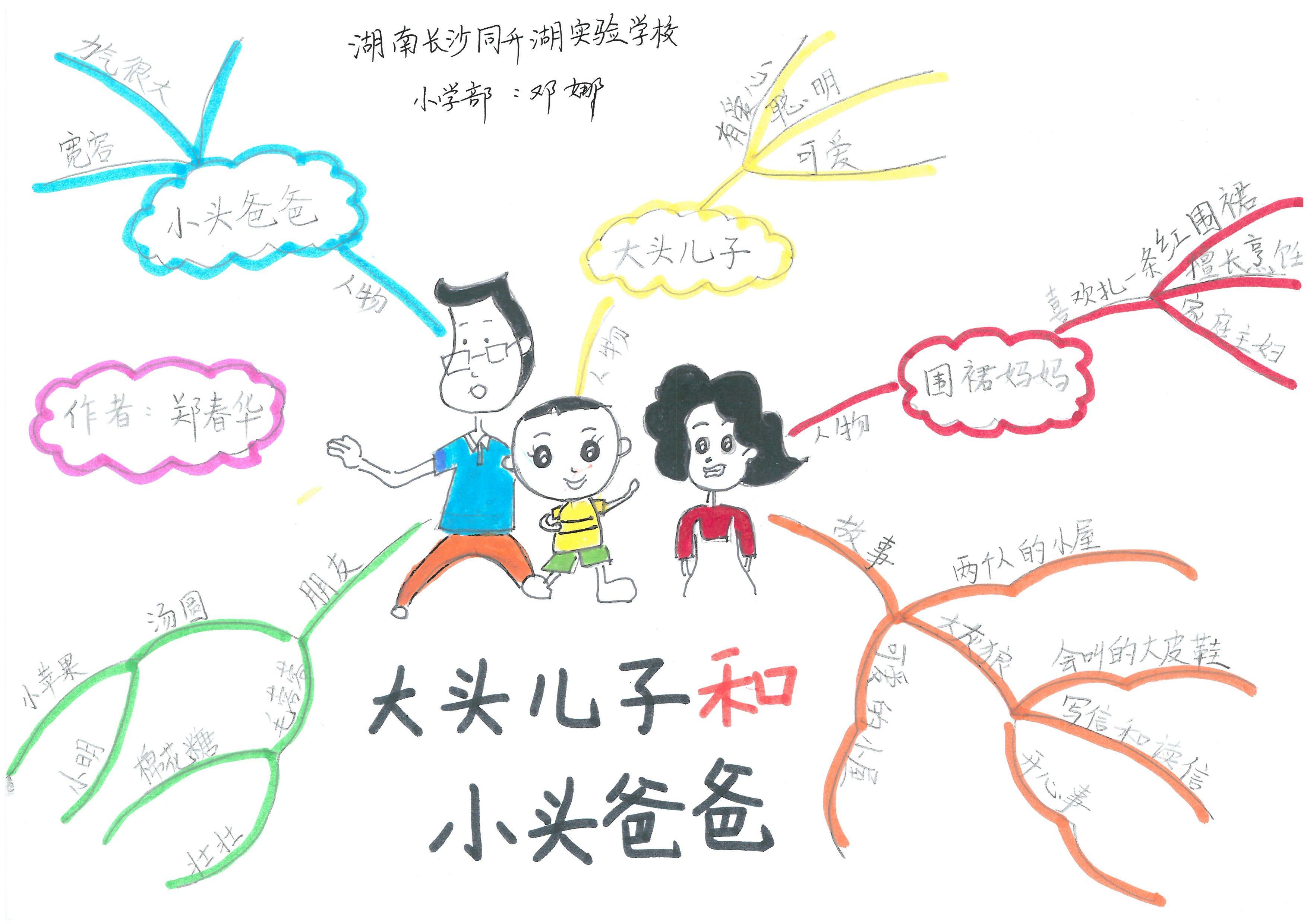 快乐读书吧伊索寓言思维导图,快乐读书吧所有的思维导图怎么画