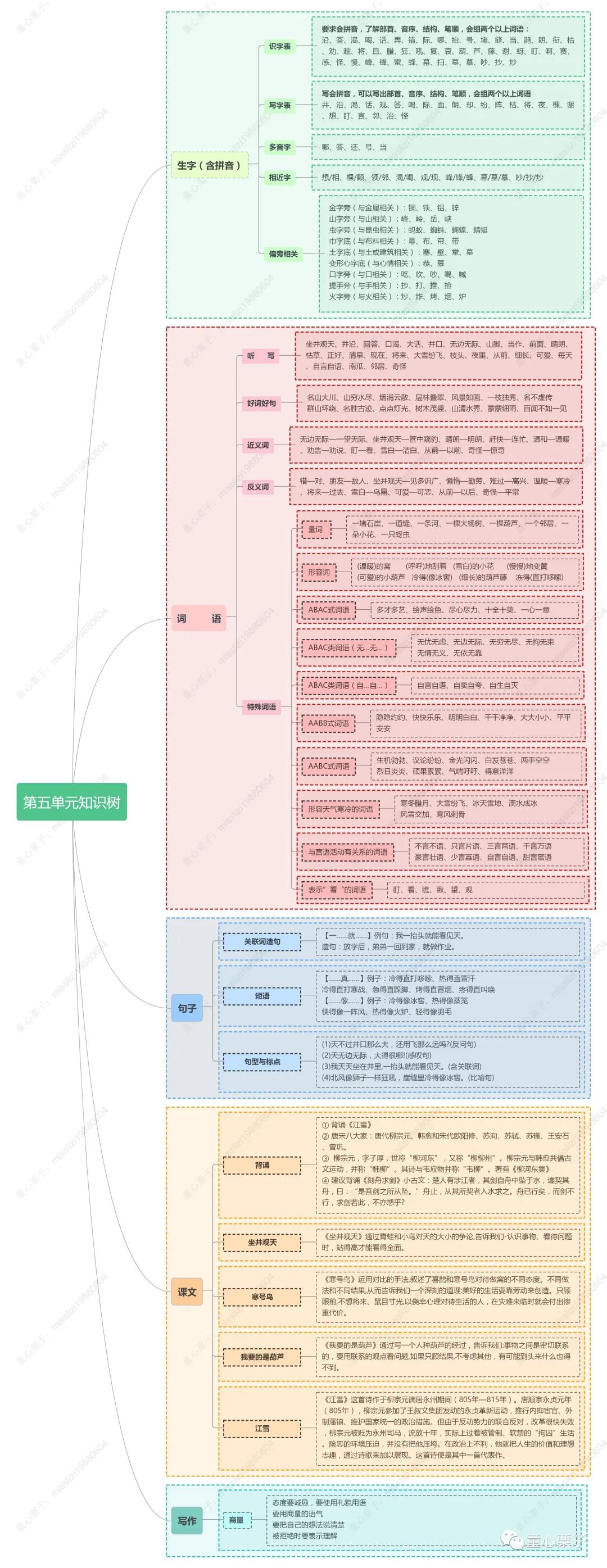 二年级语文期末复习重点必考卷子,二年级上册语文期末试卷2021视频