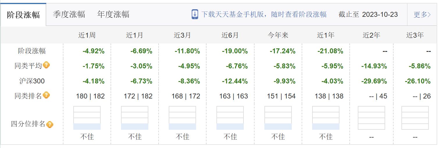民生加银基金投资价值分析,民生加银纯债基金怎么回事
