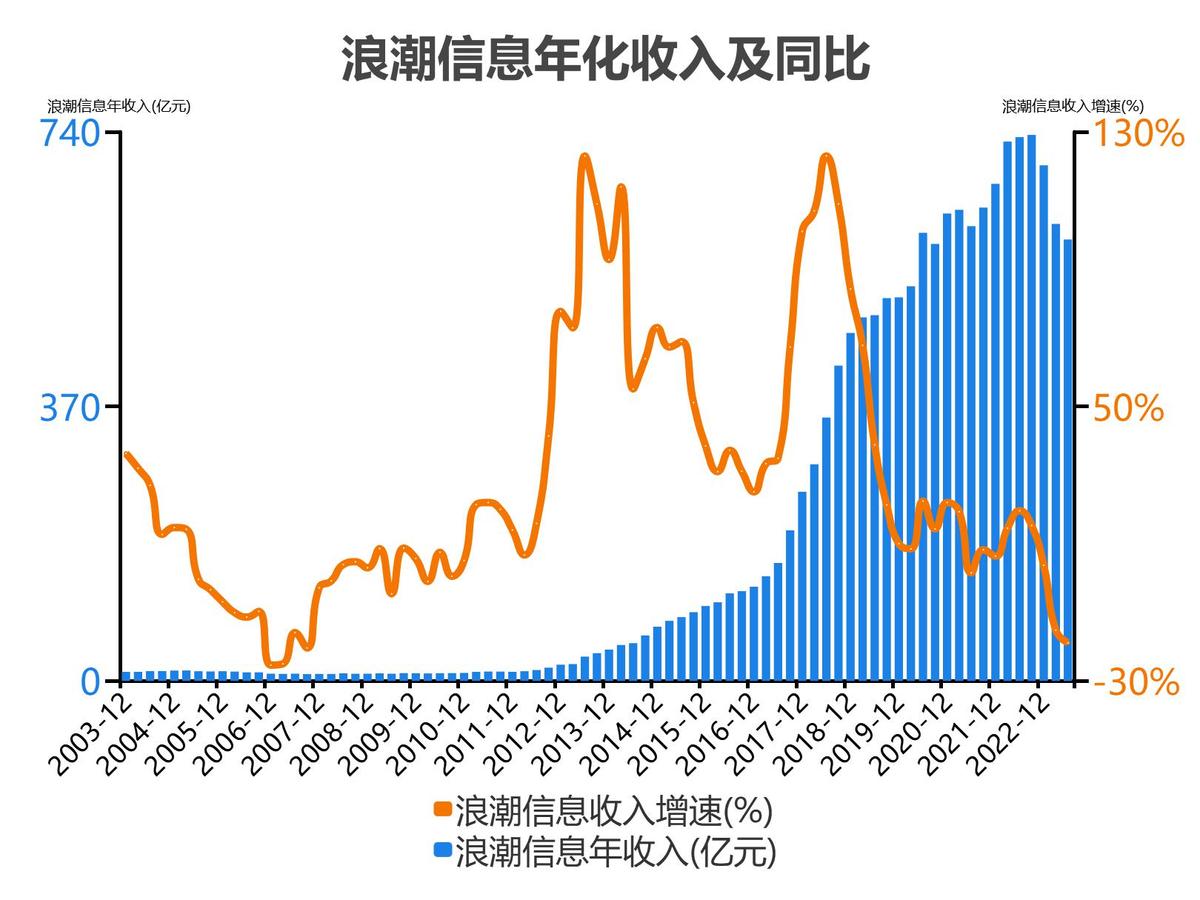 浪潮信息股票分析300017,5分钟看懂浪潮股票