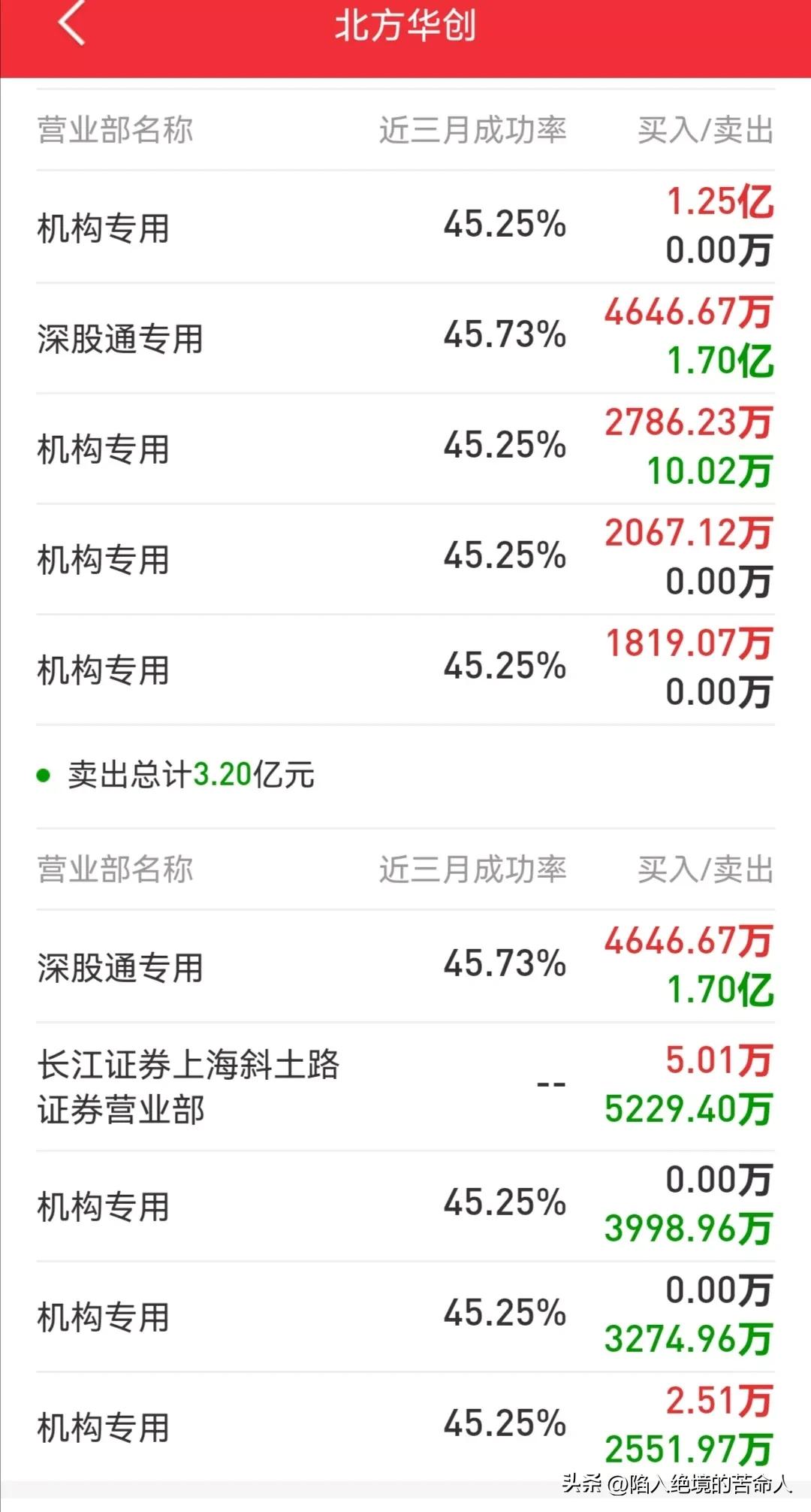 a股北方华创基本情况,北方华创最有潜力的股