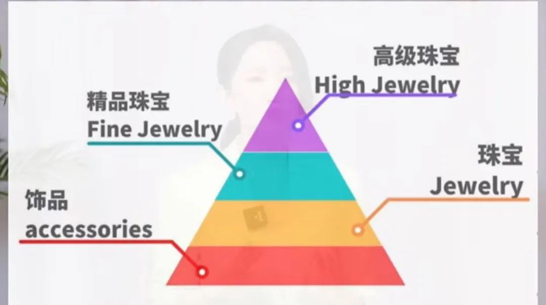 哪些珠宝不需要买,十件饰品不如一件珠宝