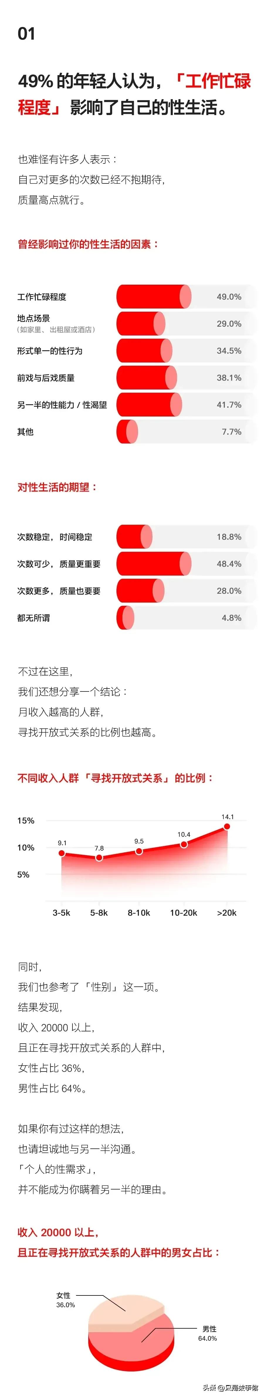 漫画：当代情侣床上*生活性**报告！