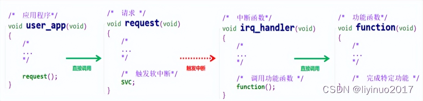 linux运行机制和原理,linux系统开发流程