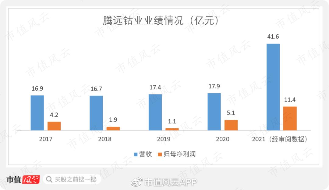 腾远钴业有前景吗,腾远钴业为什么这么早上市