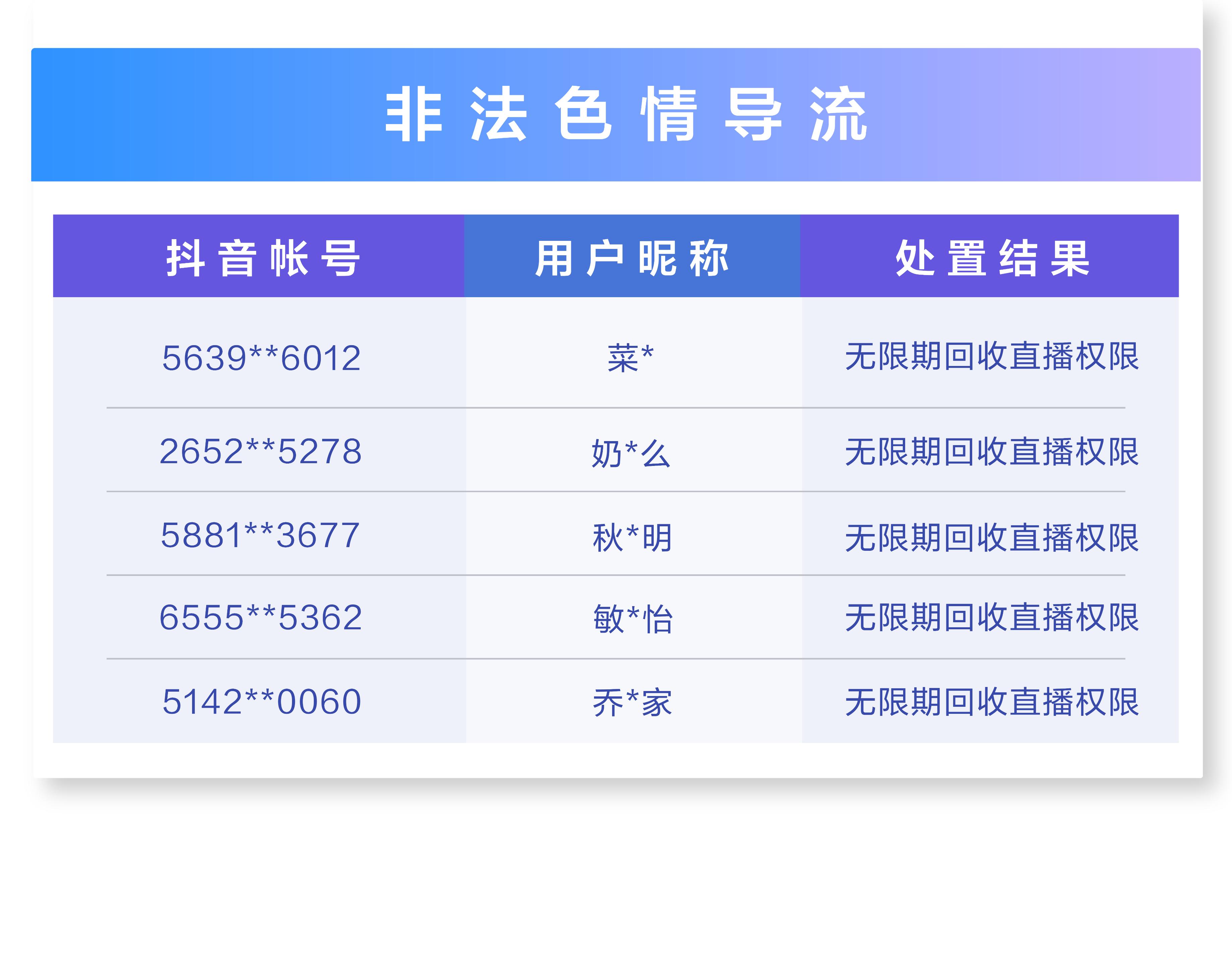 个人信息保护专项监督,侵犯个人信息权益乱象整治工作