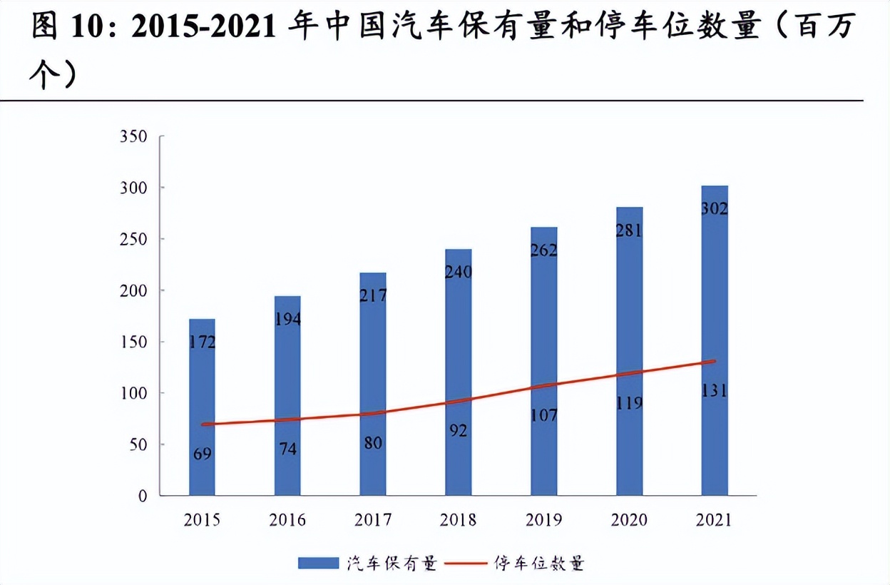 停车场盈利分析,3万平的停车场一年有多少利润