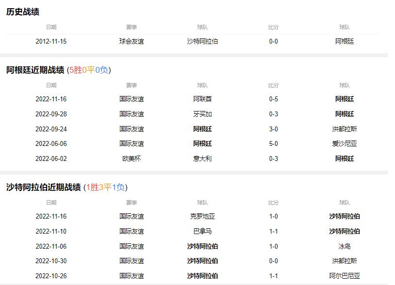 世界杯C组第1轮：阿根廷VS沙特、墨西哥VS波兰，捉对厮杀全力争胜