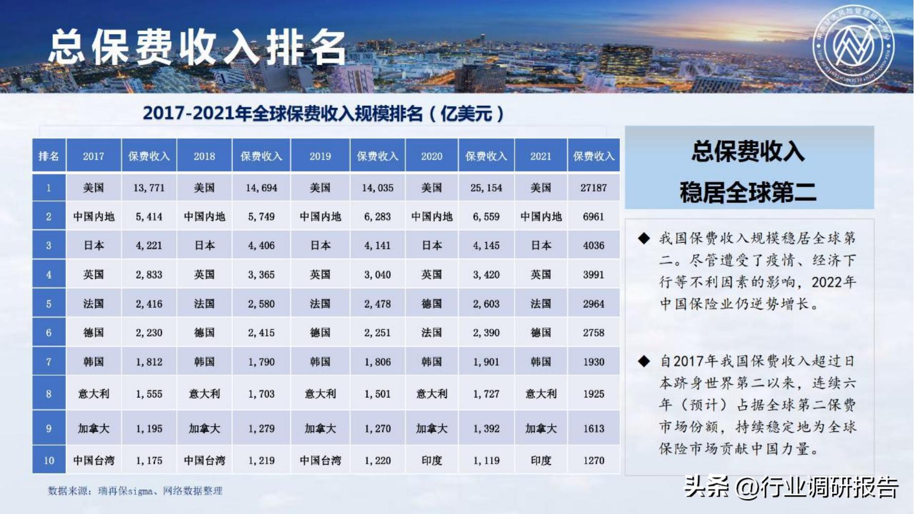保险行业2023年发展趋势,2024年保险行业变革与发展趋势