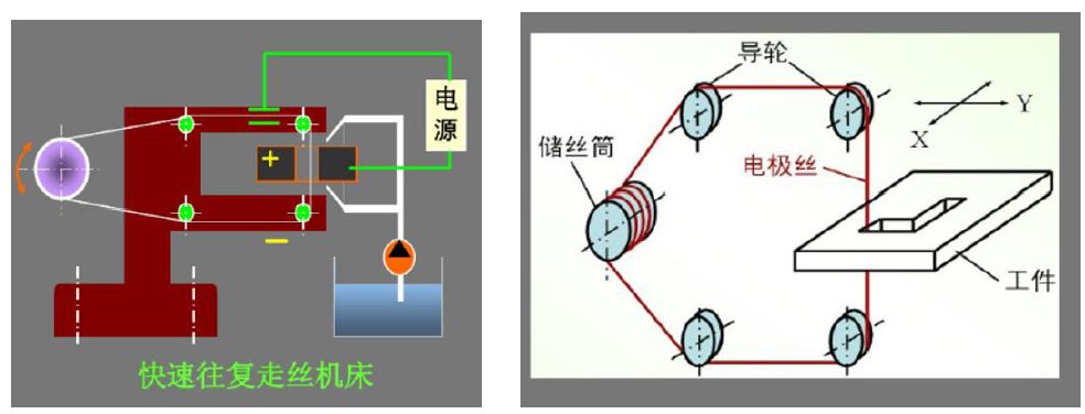 超精密加工基础知识,机械加工年度个人总结