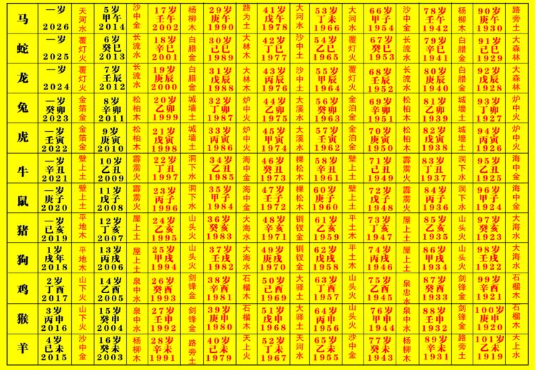 中国人必须了解的传统文化——基本常识但你未必就懂