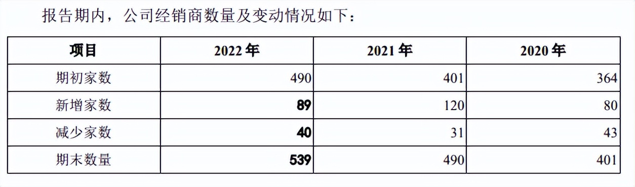 幺麻子销售额,幺麻子财报