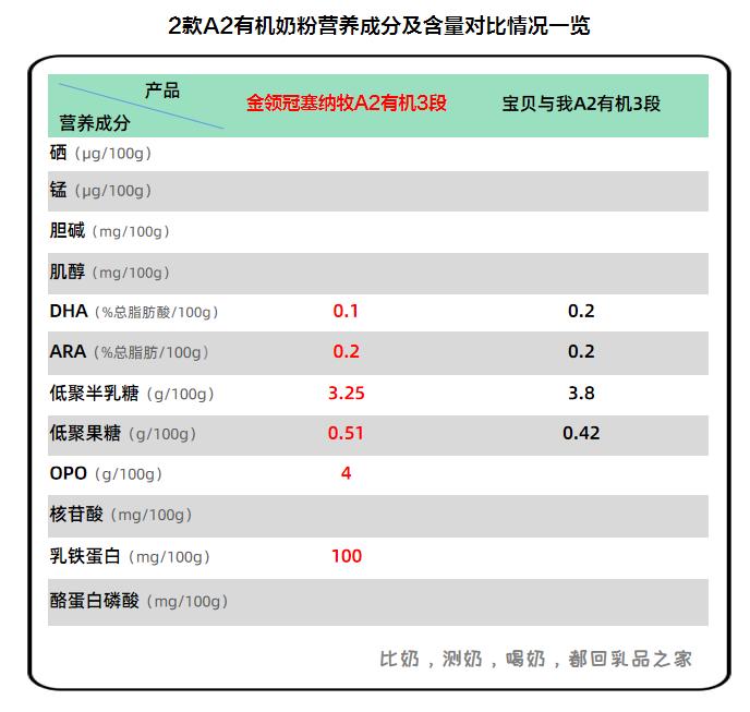 金领冠塞纳牧3-6岁儿童奶粉测评,金领冠塞纳牧A2有机奶粉
