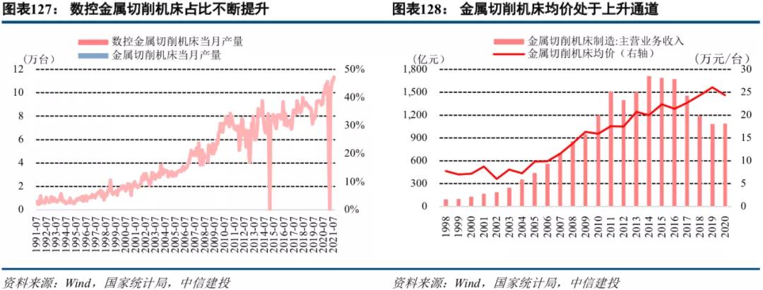 中信建投市场处于多空交织阶段,中信建投2022年投资策略