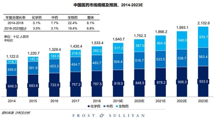 2023年女生就业前景好的10大专业,理科女生就业率最高的十大专业