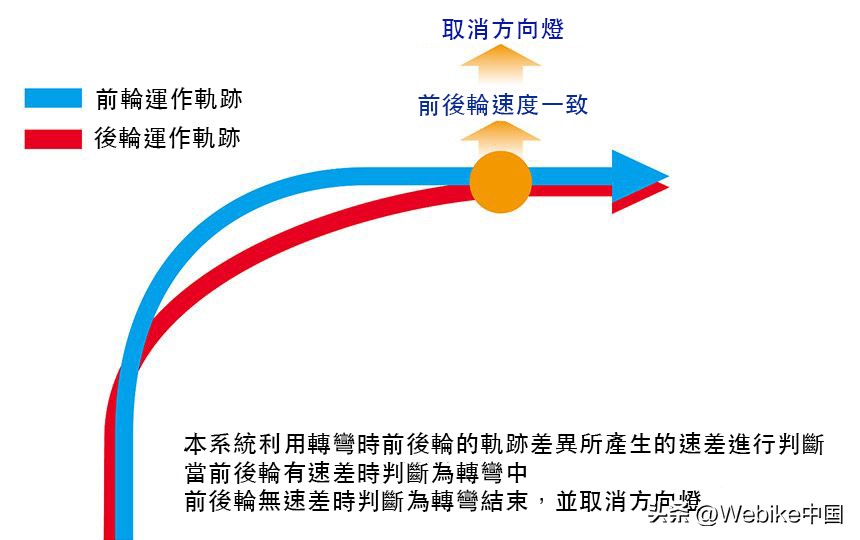 本田xl750动力参数,本田新款xl750最新消息