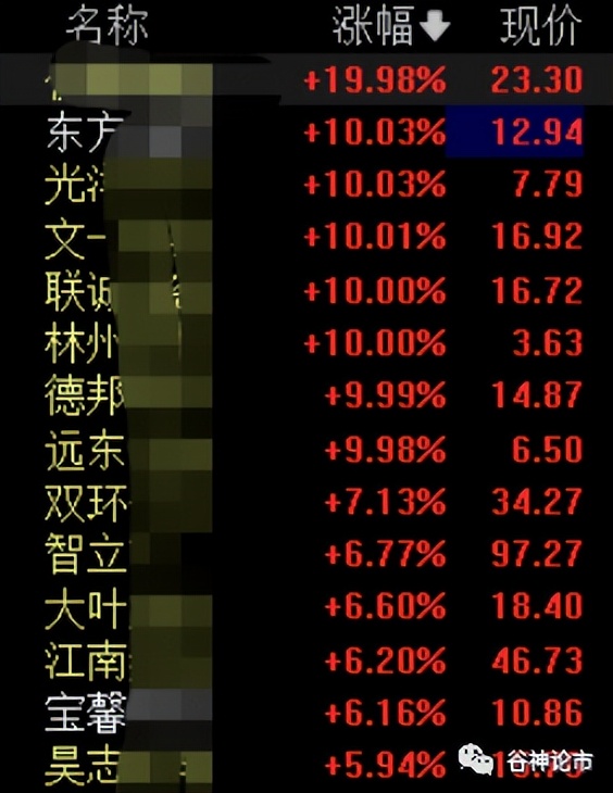 今日涨停明天会涨停吗,涨停后再隔一天又涨停