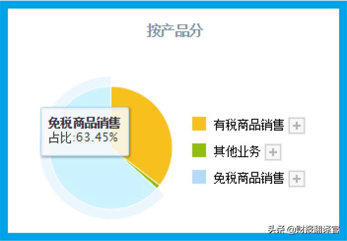 全球第一大免税业务运营商,全球四大免税运营商是哪几个