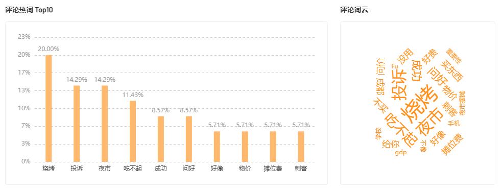 *放播**单日突增超8000w，腰部达人靠什么实现流量翻倍？