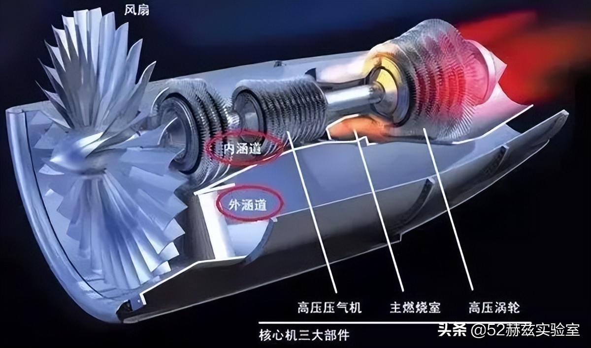 中国航空发动机的历史现状和未来,中国正在研发的最新的航空发动机