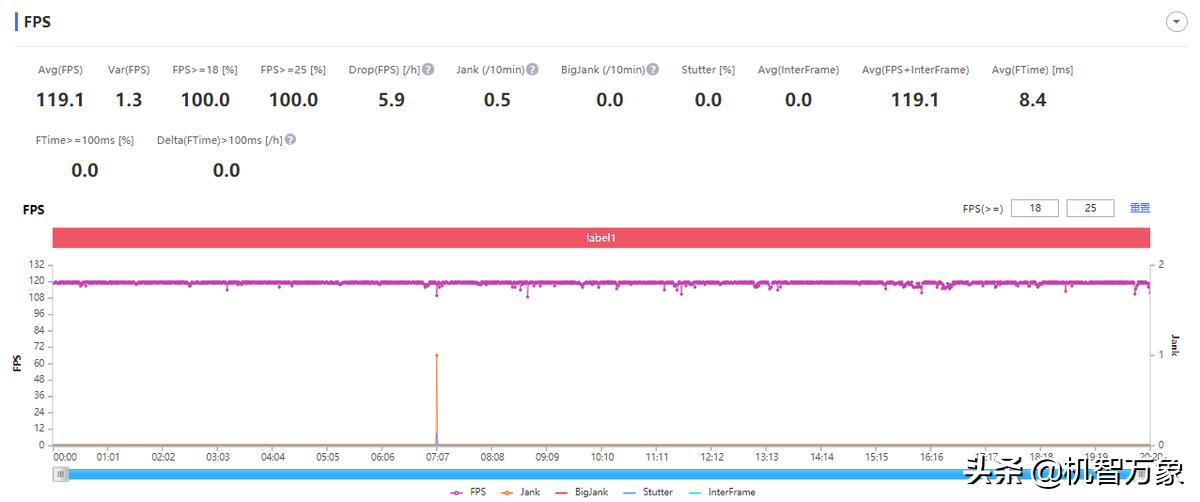 iqoo9强力散热,iqoo9的五千万和4800万像素