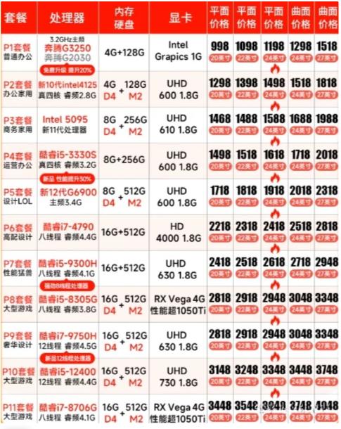 低价整机的坑,低价整机能买不