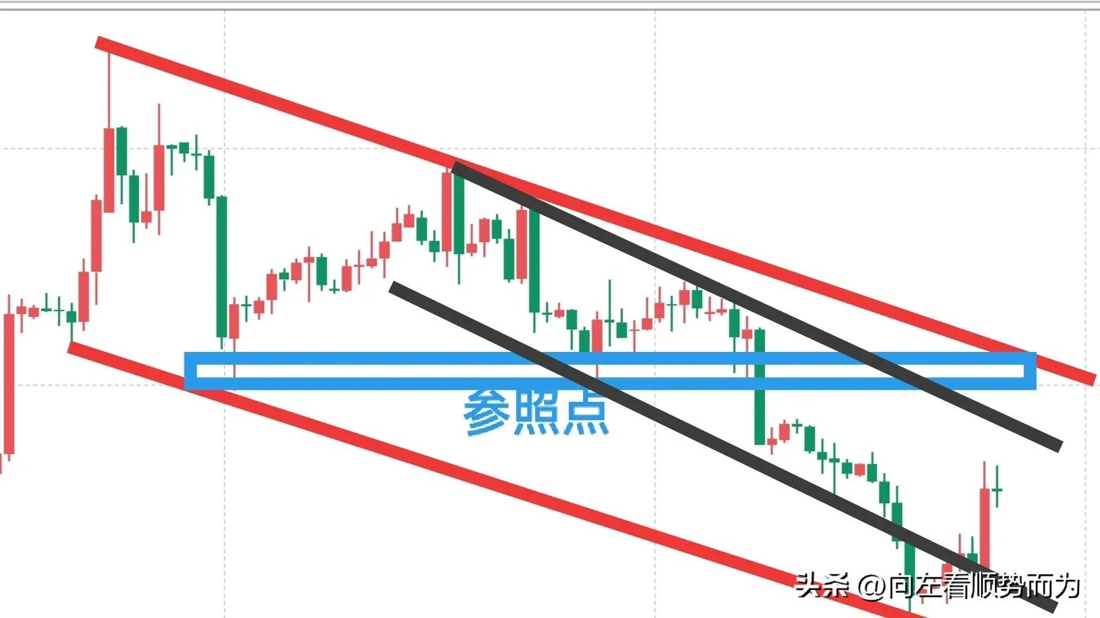 如何看黄金k线图分析图解,行情技术面分析包括