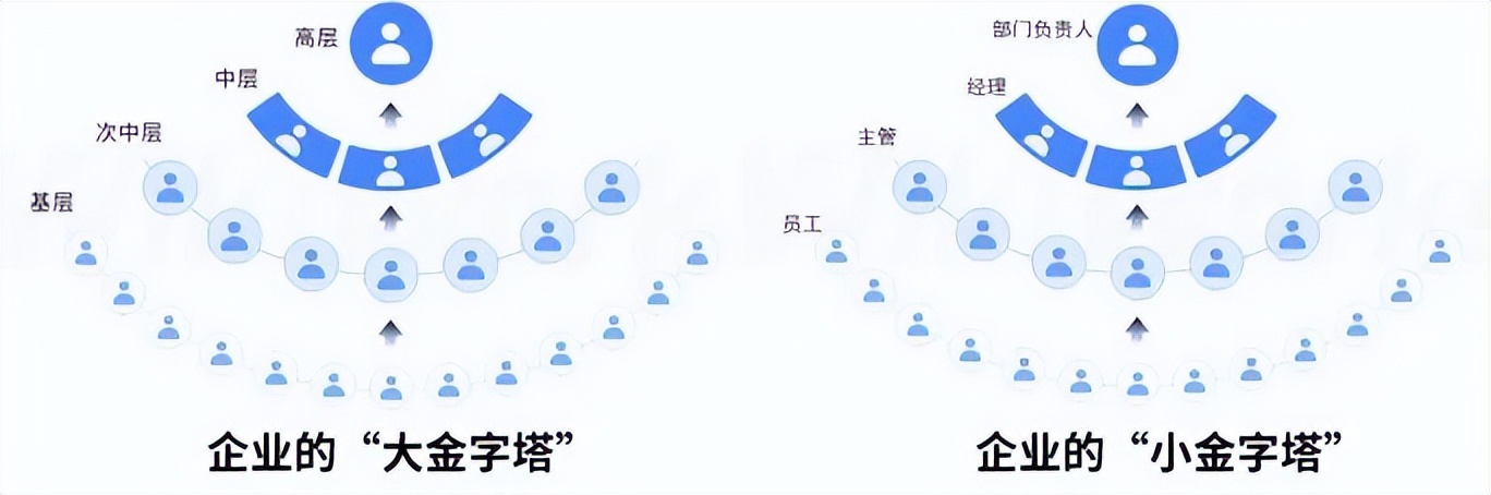 工作职责不清互相扯皮怎么处理,责任划分不清如何解决