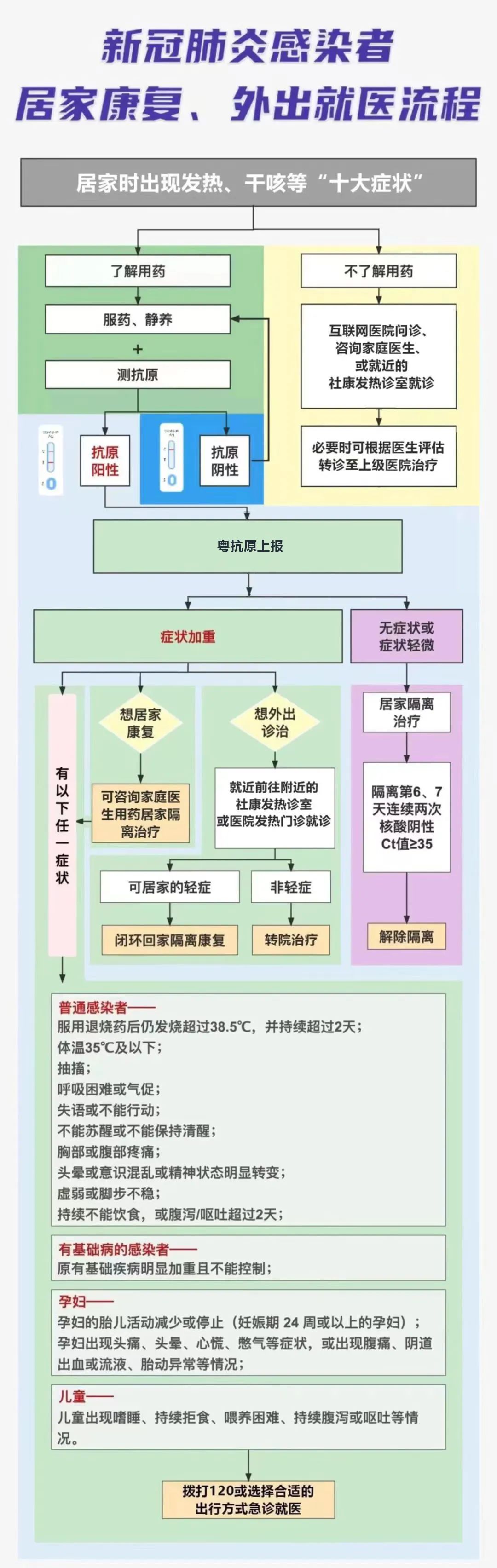 怀疑自己有新冠症状应该怎么办,怀疑自己感染了新冠其实没有