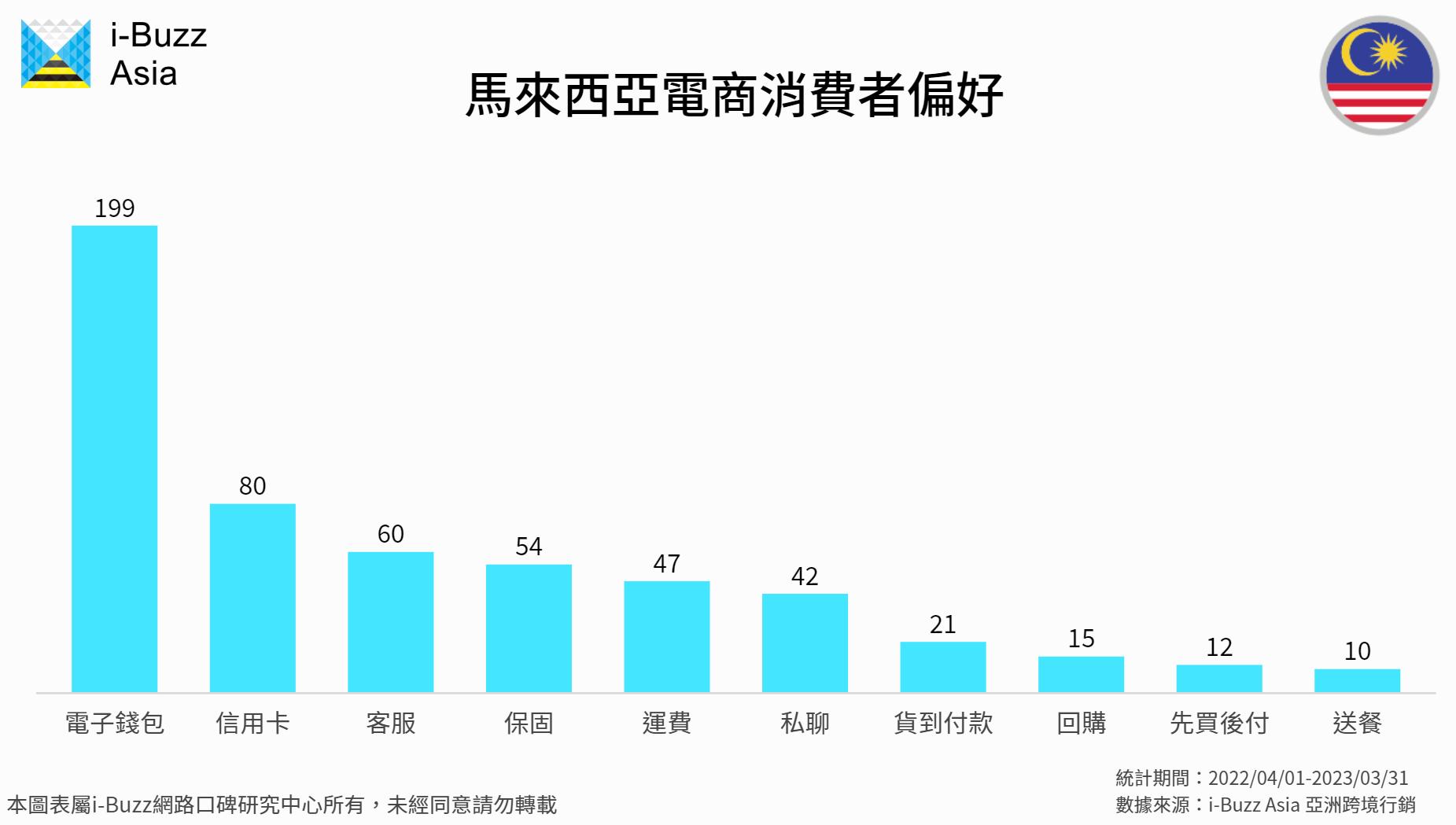 马来西亚人网购喜欢网购什么东西,马来西亚人如何在淘宝直接网购
