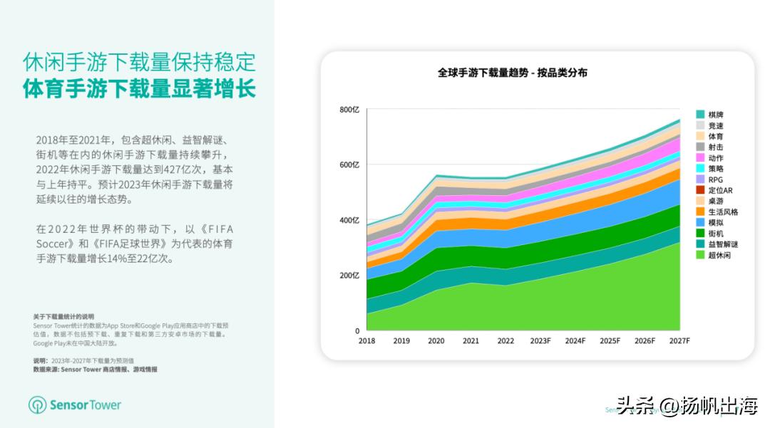 洞察25家厂商244款新品：我们找到了超休闲的“领路人”