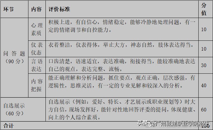 市场营销专业自主招生笔试,市场营销自主招生考什么