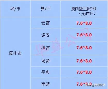 今日福建各地猪价行情走势,猪价最新快讯
